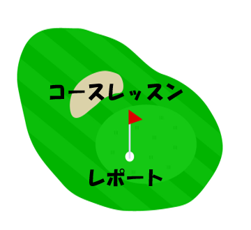 コースレッスンレポート(1月27日火曜日 西武園ゴルフ場)